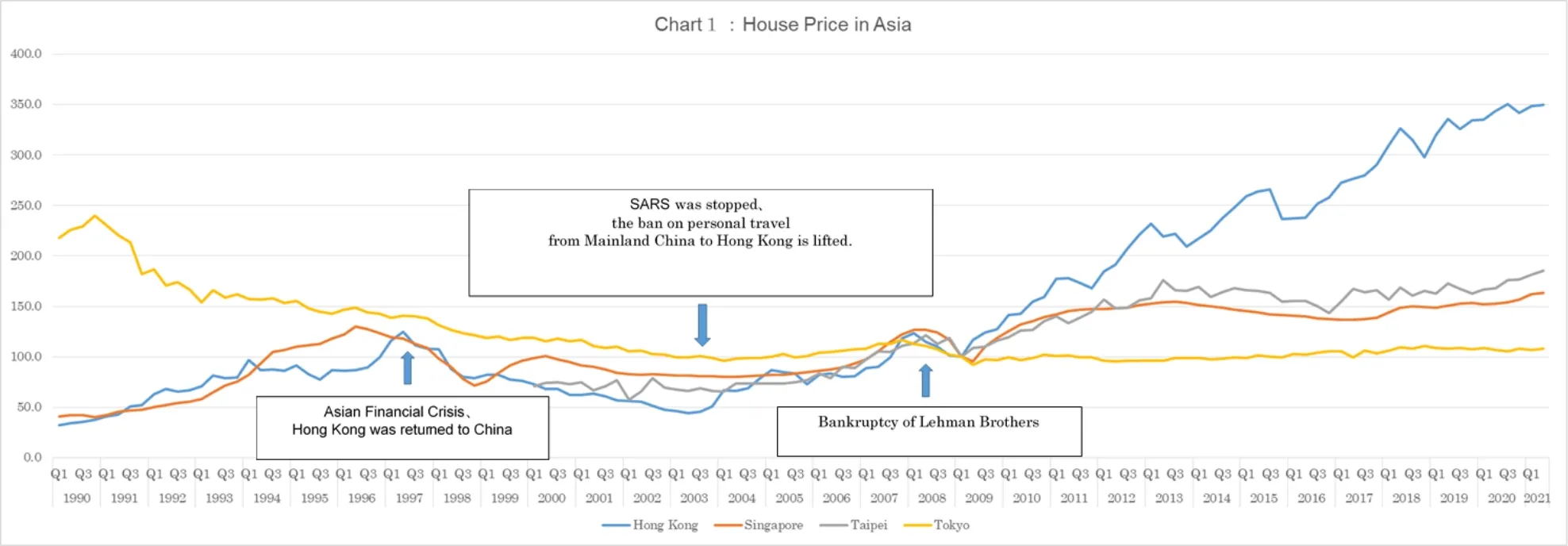 Notes for Chart１（Click to enlarge）