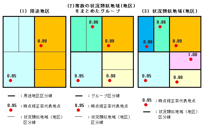 時点
