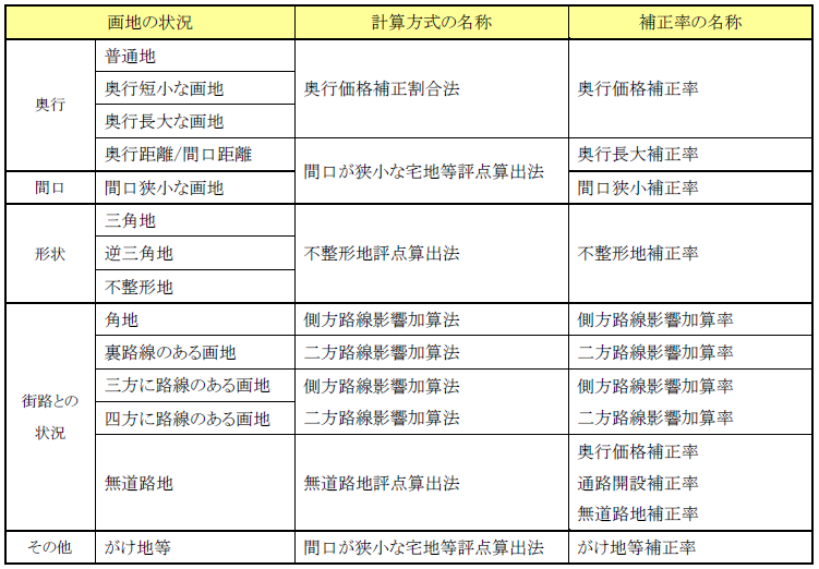 【中古】 宅地の固定資産評価事務取扱要領作成マニュアル/ぎょうせい/宅地固定資産評価研究会 中古】 宅地の固定資産評価事務取扱要領作成マニュアル