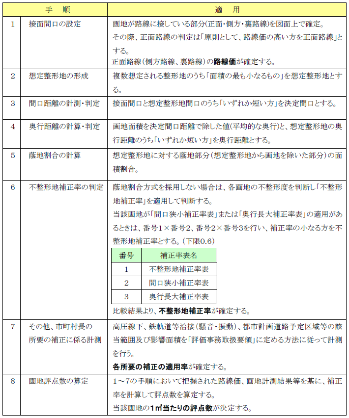 日本土地評価システム株式会社