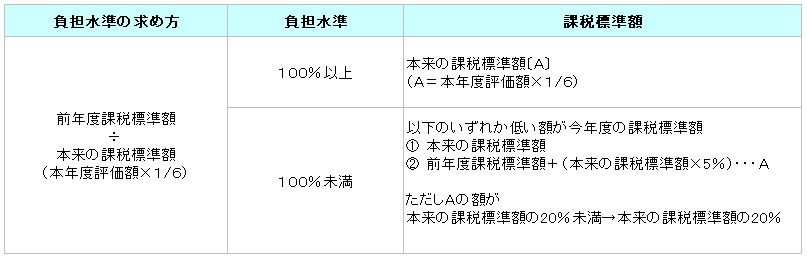 日本土地評価システム株式会社 日本土地評価システム株式会社
